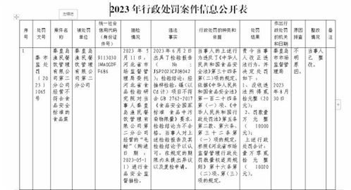 秦皇岛渔民餐饮管理第二分公司经营不符合食品安全标准食品案警示